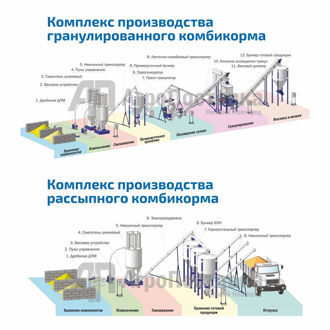 Комплекс производит